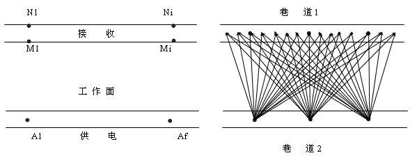物探方法簡介